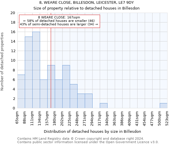 8, WEARE CLOSE, BILLESDON, LEICESTER, LE7 9DY: Size of property relative to detached houses in Billesdon