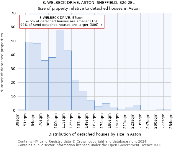 8, WELBECK DRIVE, ASTON, SHEFFIELD, S26 2EL: Size of property relative to detached houses in Aston