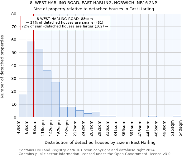 8, WEST HARLING ROAD, EAST HARLING, NORWICH, NR16 2NP: Size of property relative to detached houses in East Harling