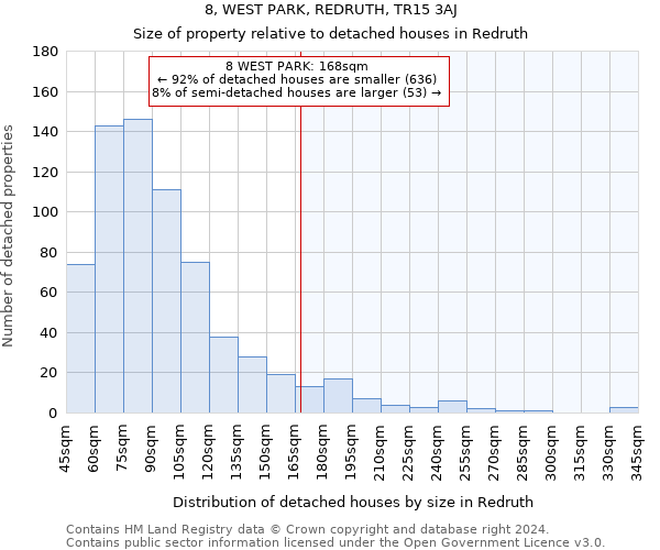 8, WEST PARK, REDRUTH, TR15 3AJ: Size of property relative to detached houses in Redruth