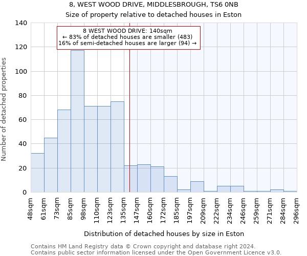 8, WEST WOOD DRIVE, MIDDLESBROUGH, TS6 0NB: Size of property relative to detached houses in Eston