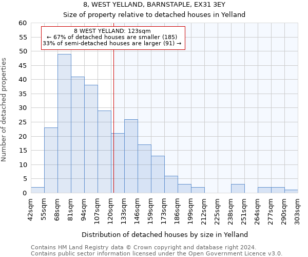 8, WEST YELLAND, BARNSTAPLE, EX31 3EY: Size of property relative to detached houses in Yelland