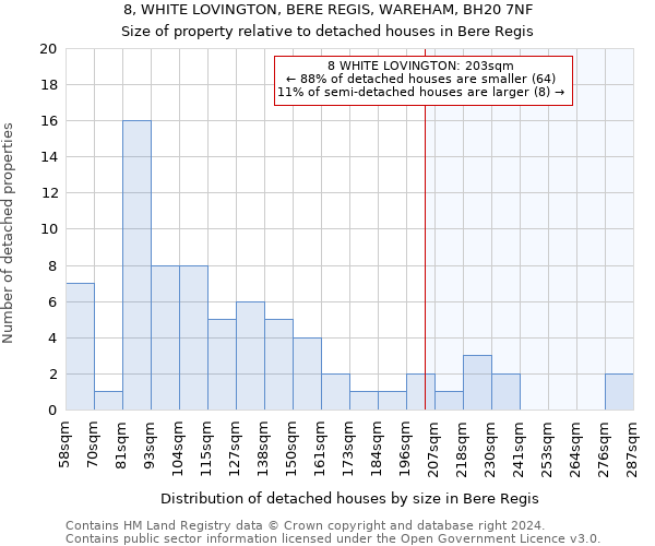 8, WHITE LOVINGTON, BERE REGIS, WAREHAM, BH20 7NF: Size of property relative to detached houses in Bere Regis