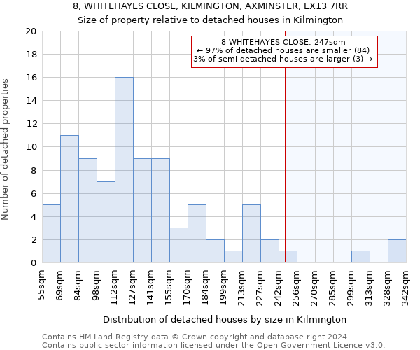 8, WHITEHAYES CLOSE, KILMINGTON, AXMINSTER, EX13 7RR: Size of property relative to detached houses in Kilmington