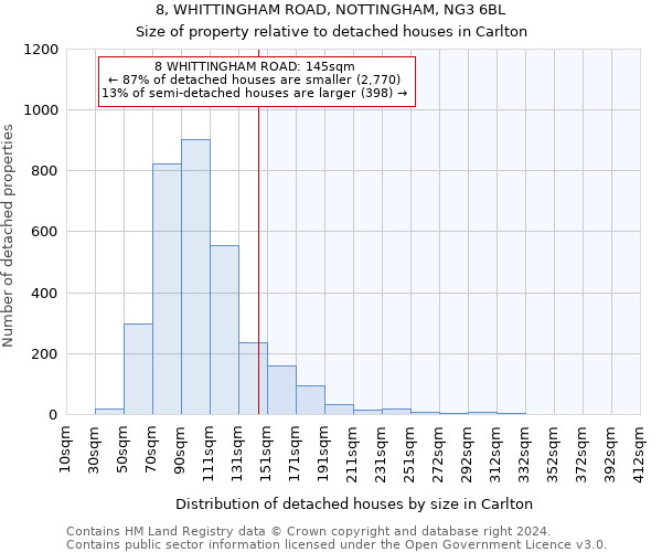 8, WHITTINGHAM ROAD, NOTTINGHAM, NG3 6BL: Size of property relative to detached houses in Carlton