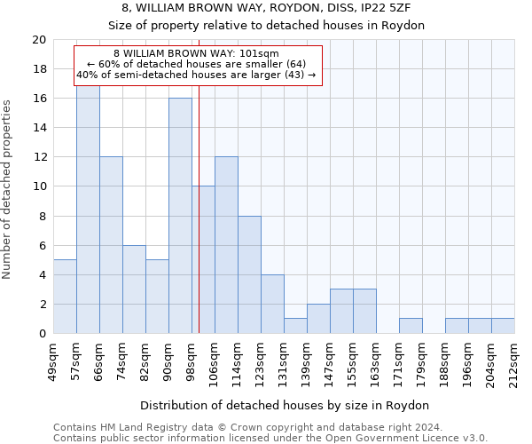 8, WILLIAM BROWN WAY, ROYDON, DISS, IP22 5ZF: Size of property relative to detached houses in Roydon