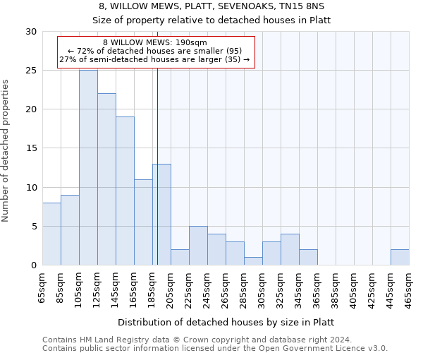 8, WILLOW MEWS, PLATT, SEVENOAKS, TN15 8NS: Size of property relative to detached houses in Platt