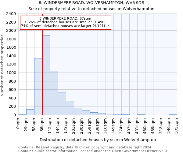 8, WINDERMERE ROAD, WOLVERHAMPTON, WV6 9DR: Size of property relative to detached houses in Wolverhampton