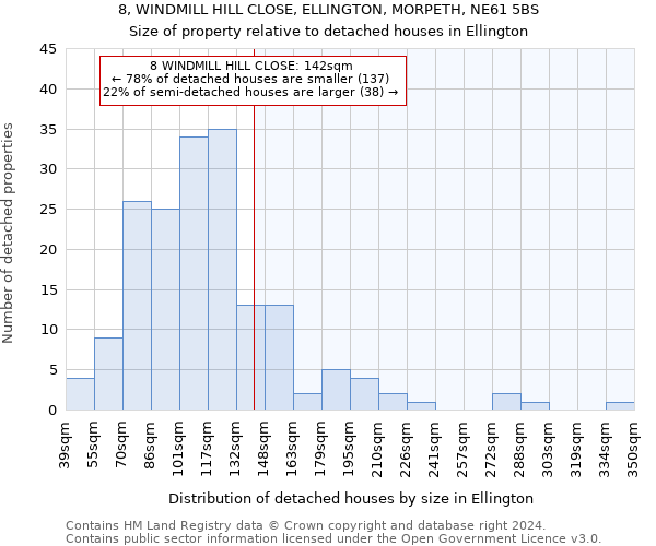 8, WINDMILL HILL CLOSE, ELLINGTON, MORPETH, NE61 5BS: Size of property relative to detached houses in Ellington