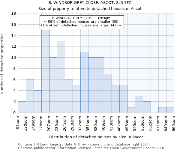 8, WINDSOR GREY CLOSE, ASCOT, SL5 7FZ: Size of property relative to detached houses in Ascot