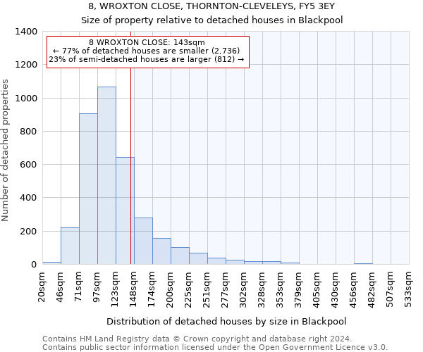 8, WROXTON CLOSE, THORNTON-CLEVELEYS, FY5 3EY: Size of property relative to detached houses in Blackpool