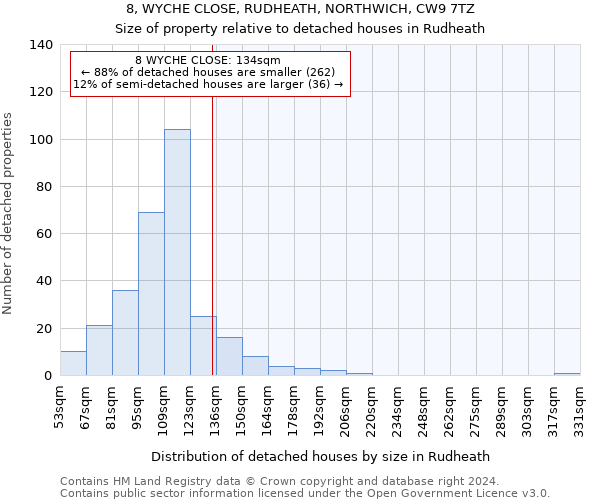 8, WYCHE CLOSE, RUDHEATH, NORTHWICH, CW9 7TZ: Size of property relative to detached houses in Rudheath