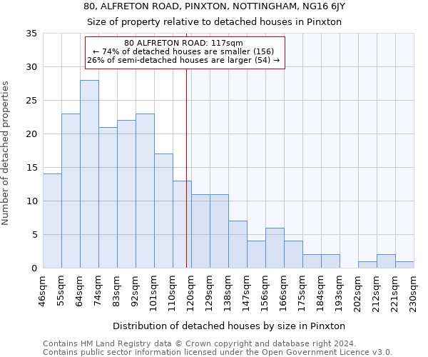 80, ALFRETON ROAD, PINXTON, NOTTINGHAM, NG16 6JY: Size of property relative to detached houses in Pinxton