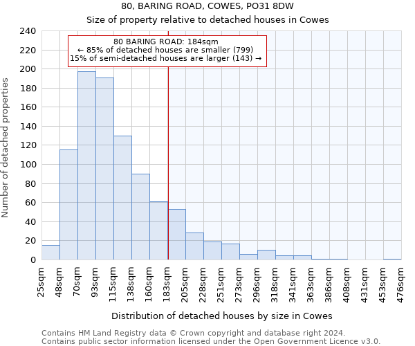 80, BARING ROAD, COWES, PO31 8DW: Size of property relative to detached houses in Cowes