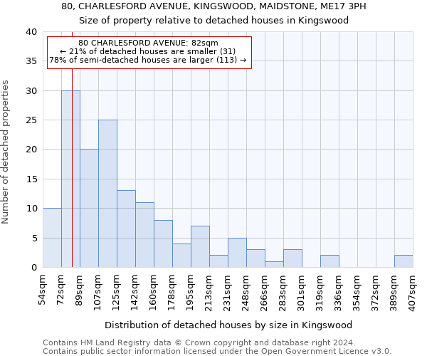 80, CHARLESFORD AVENUE, KINGSWOOD, MAIDSTONE, ME17 3PH: Size of property relative to detached houses in Kingswood