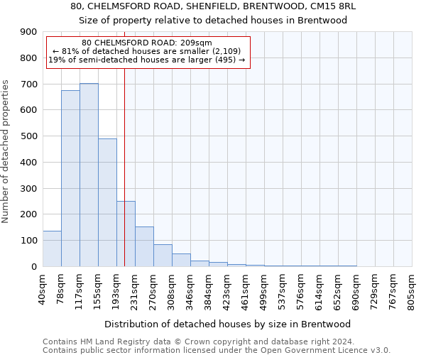 80, CHELMSFORD ROAD, SHENFIELD, BRENTWOOD, CM15 8RL: Size of property relative to detached houses in Brentwood