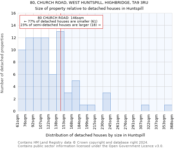 80, CHURCH ROAD, WEST HUNTSPILL, HIGHBRIDGE, TA9 3RU: Size of property relative to detached houses in Huntspill