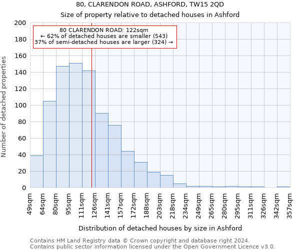 80, CLARENDON ROAD, ASHFORD, TW15 2QD: Size of property relative to detached houses in Ashford