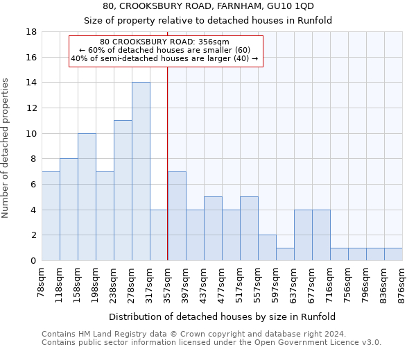 80, CROOKSBURY ROAD, FARNHAM, GU10 1QD: Size of property relative to detached houses in Runfold