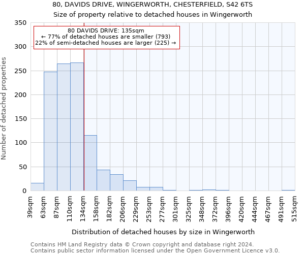 80, DAVIDS DRIVE, WINGERWORTH, CHESTERFIELD, S42 6TS: Size of property relative to detached houses in Wingerworth