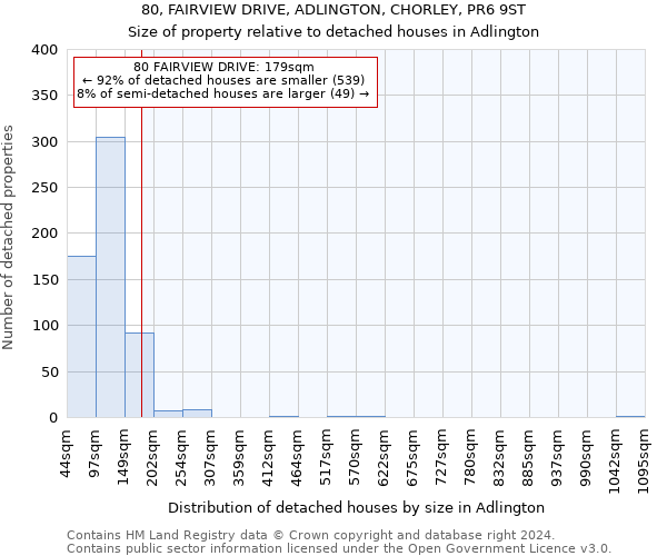 80, FAIRVIEW DRIVE, ADLINGTON, CHORLEY, PR6 9ST: Size of property relative to detached houses in Adlington