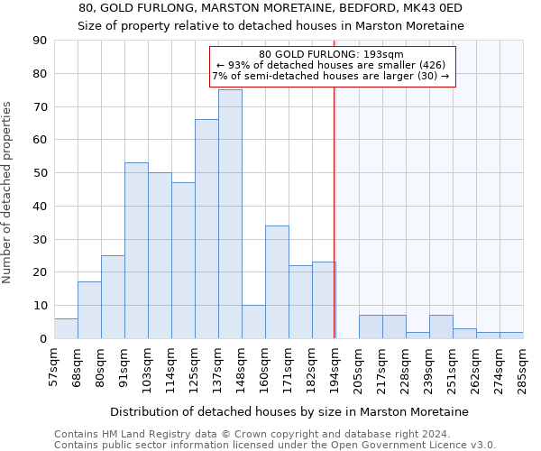 80, GOLD FURLONG, MARSTON MORETAINE, BEDFORD, MK43 0ED: Size of property relative to detached houses in Marston Moretaine