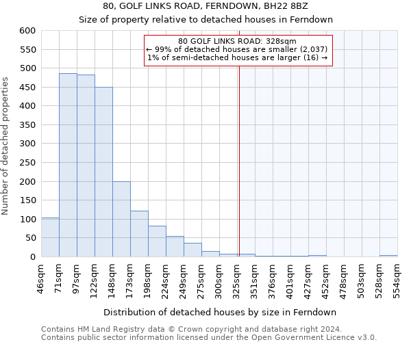 80, GOLF LINKS ROAD, FERNDOWN, BH22 8BZ: Size of property relative to detached houses in Ferndown