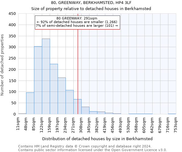 80, GREENWAY, BERKHAMSTED, HP4 3LF: Size of property relative to detached houses in Berkhamsted