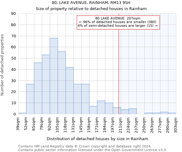 80, LAKE AVENUE, RAINHAM, RM13 9SH: Size of property relative to detached houses in Rainham