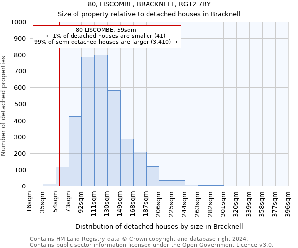 80, LISCOMBE, BRACKNELL, RG12 7BY: Size of property relative to detached houses in Bracknell