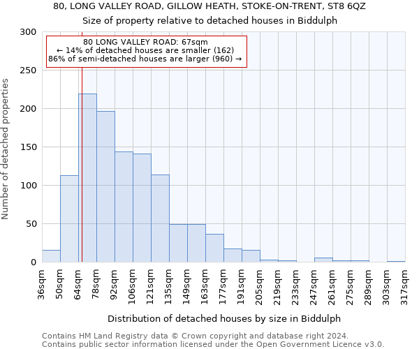 80, LONG VALLEY ROAD, GILLOW HEATH, STOKE-ON-TRENT, ST8 6QZ: Size of property relative to detached houses in Biddulph