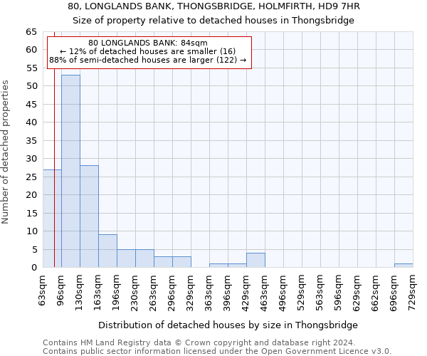 80, LONGLANDS BANK, THONGSBRIDGE, HOLMFIRTH, HD9 7HR: Size of property relative to detached houses in Thongsbridge