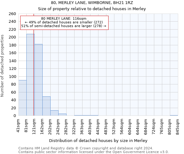 80, MERLEY LANE, WIMBORNE, BH21 1RZ: Size of property relative to detached houses in Merley