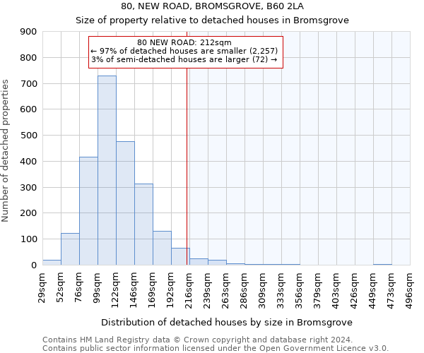 80, NEW ROAD, BROMSGROVE, B60 2LA: Size of property relative to detached houses in Bromsgrove