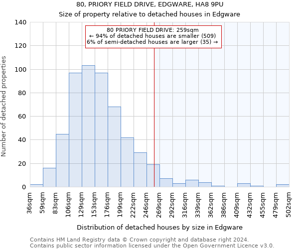 80, PRIORY FIELD DRIVE, EDGWARE, HA8 9PU: Size of property relative to detached houses in Edgware