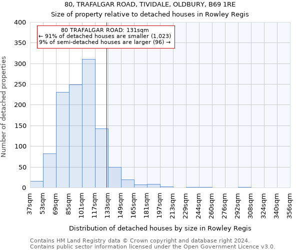 80, TRAFALGAR ROAD, TIVIDALE, OLDBURY, B69 1RE: Size of property relative to detached houses in Rowley Regis