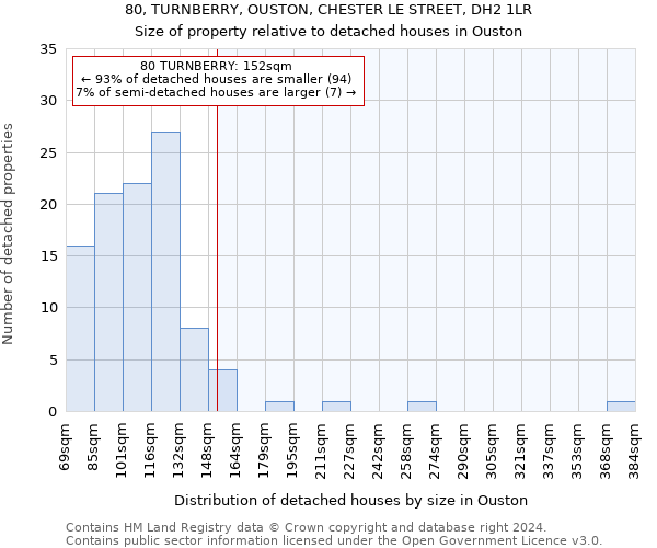 80, TURNBERRY, OUSTON, CHESTER LE STREET, DH2 1LR: Size of property relative to detached houses in Ouston