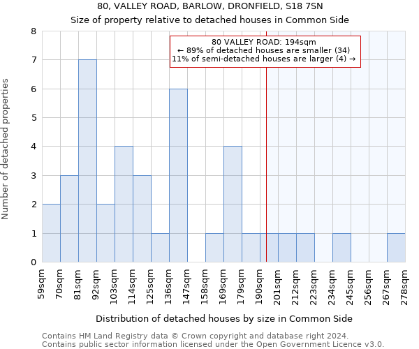 80, VALLEY ROAD, BARLOW, DRONFIELD, S18 7SN: Size of property relative to detached houses in Common Side