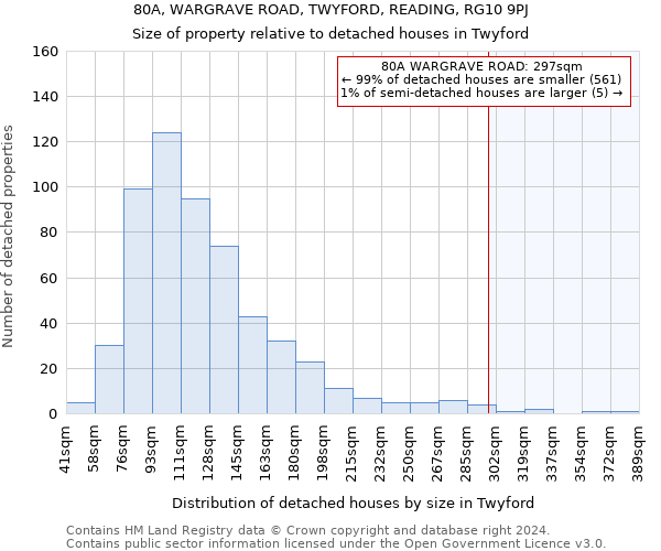 80A, WARGRAVE ROAD, TWYFORD, READING, RG10 9PJ: Size of property relative to detached houses in Twyford