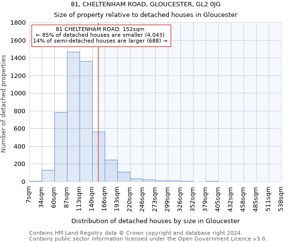 81, CHELTENHAM ROAD, GLOUCESTER, GL2 0JG: Size of property relative to detached houses in Gloucester