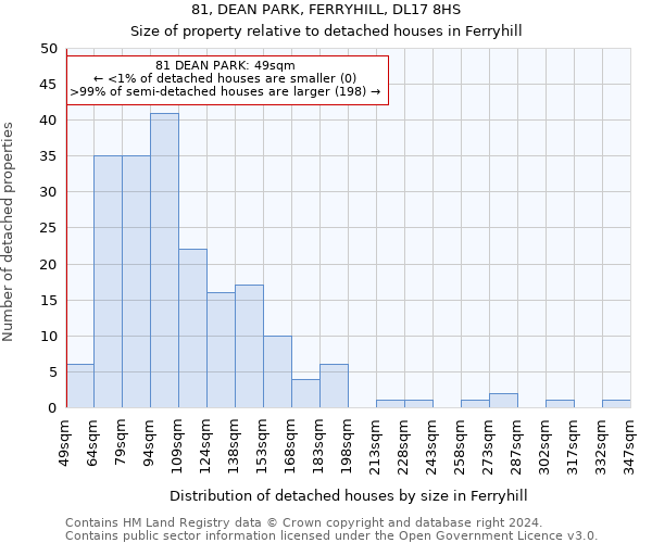 81, DEAN PARK, FERRYHILL, DL17 8HS: Size of property relative to detached houses in Ferryhill