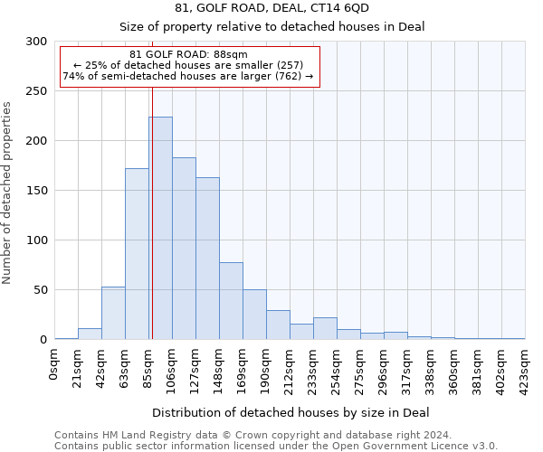 81, GOLF ROAD, DEAL, CT14 6QD: Size of property relative to detached houses in Deal