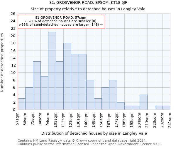 81, GROSVENOR ROAD, EPSOM, KT18 6JF: Size of property relative to detached houses in Langley Vale