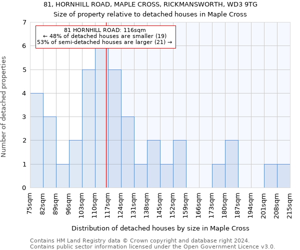 81, HORNHILL ROAD, MAPLE CROSS, RICKMANSWORTH, WD3 9TG: Size of property relative to detached houses in Maple Cross