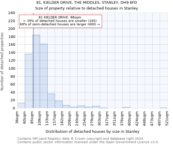 81, KIELDER DRIVE, THE MIDDLES, STANLEY, DH9 6FD: Size of property relative to detached houses in Stanley