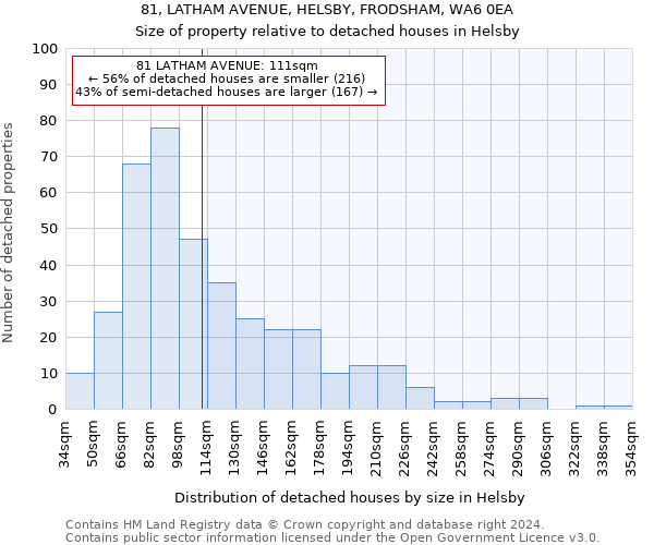 81, LATHAM AVENUE, HELSBY, FRODSHAM, WA6 0EA: Size of property relative to detached houses in Helsby