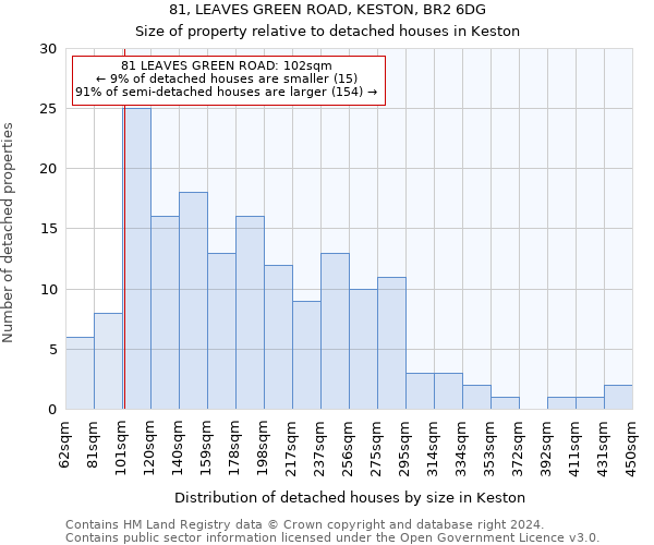 81, LEAVES GREEN ROAD, KESTON, BR2 6DG: Size of property relative to detached houses in Keston