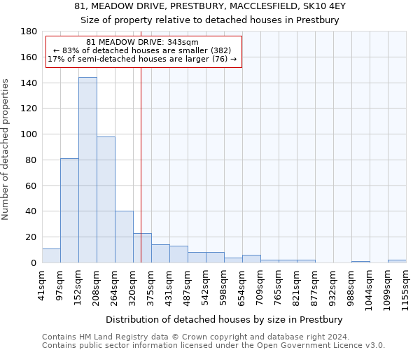 81, MEADOW DRIVE, PRESTBURY, MACCLESFIELD, SK10 4EY: Size of property relative to detached houses in Prestbury