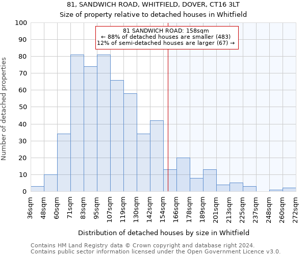 81, SANDWICH ROAD, WHITFIELD, DOVER, CT16 3LT: Size of property relative to detached houses in Whitfield