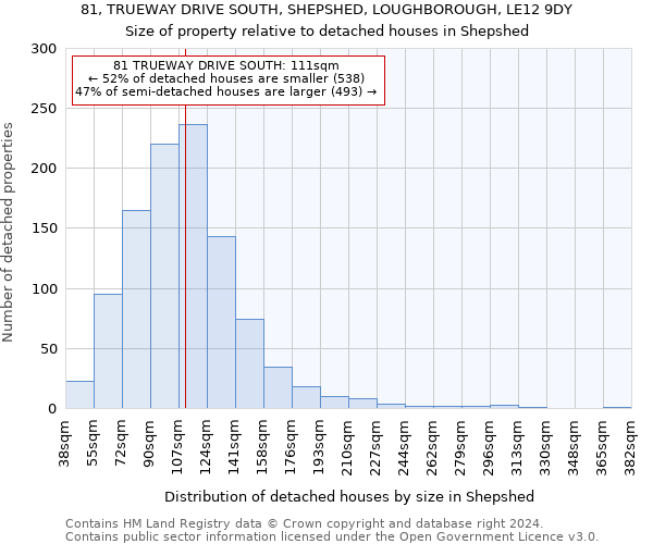 81, TRUEWAY DRIVE SOUTH, SHEPSHED, LOUGHBOROUGH, LE12 9DY: Size of property relative to detached houses in Shepshed